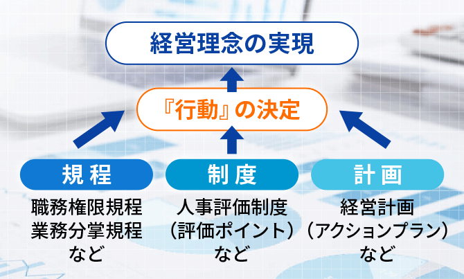 本町の中小企業診断士の経営理念